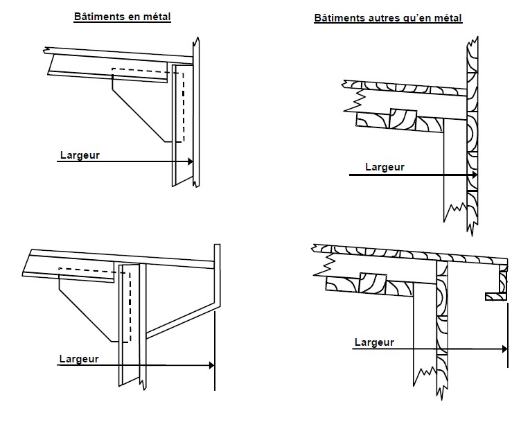 Figure 2.1 (TP 13430 F)