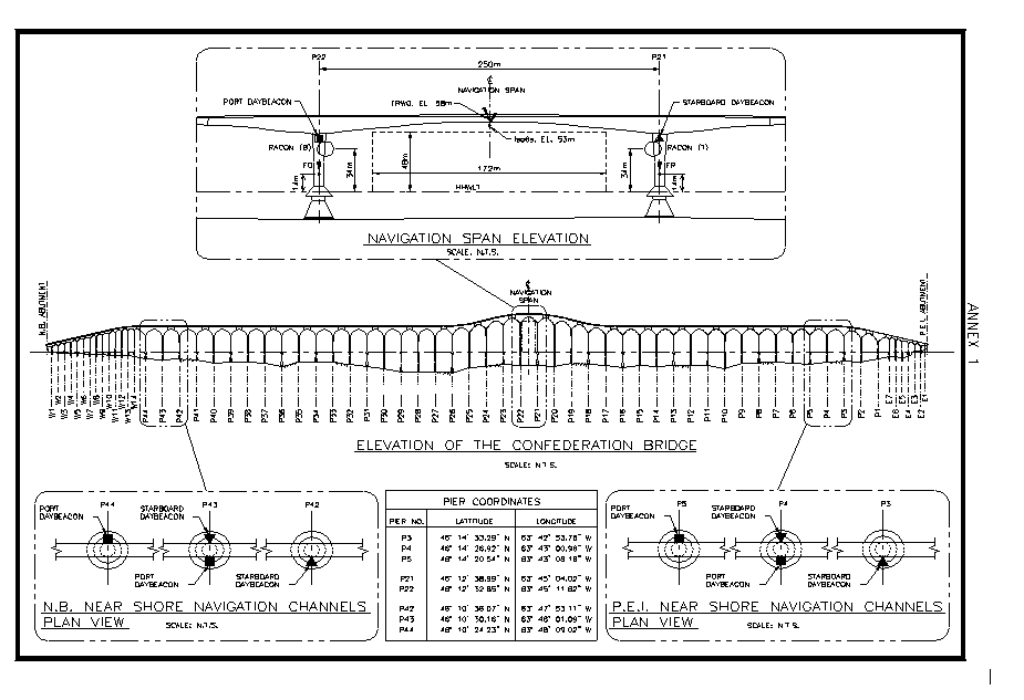 Technical diagram of the Confederation Bridge, showing its elevation, navigation span, and near-shore navigation channels. The central section highlights the 'Navigation Span Elevation' with measurements, including the span length, vertical clearance, and placement of port and starboard day beacons. Below, the 'Elevation of the Confederation Bridge' displays the bridge structure with labeled piers (P1 to P44) and navigation channels. Two plan views of 'N.B. Near Shore Navigation Channels' and 'P.E.I. Near Shore Navigation Channels' are included, showing detailed coordinates of port and starboard beacons, with latitude and longitude for piers P3 to P5 and P42 to P44 provided in a table.