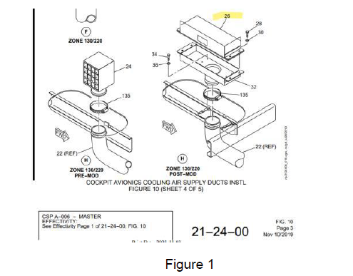 Figure 1 Cockpit avionics cooling air supply ducts instl figure 10. (Sheet 4 of 5)