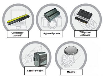 Image montrant des batteries pour différents appareils électroniques.