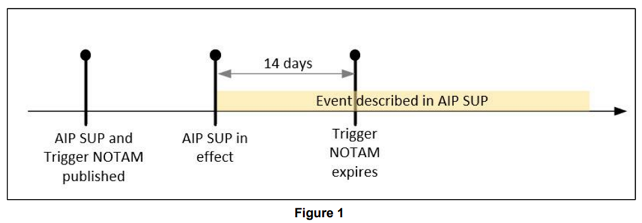 A diagram of a event  AI-generated content may be incorrect.