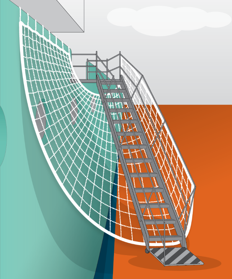 Picture B: Net’s inner edge is attached to the vessel’s side, passes under the ladder, and the outer edge is attached under the top of the outer handrail.