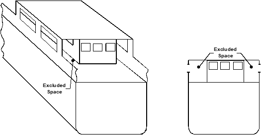 Figure 2.14 depicts an excluded space as defined in subsection 1.2.2.3.