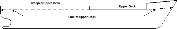 Figure 2.17 provides an illustration of the stepped upper deck as described in subsections 2.2.5(e) and 2.2.10(b).