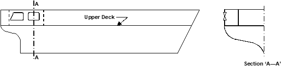 Figure 2.20 provides an illustration of a situation where a vessel has openings in its side below the uppermost deck, the openings are not closed but limited inboard by weathertight bulkheads and decks, and the deck below the openings is considered the upper deck as described in subsection 2.2.10.4.