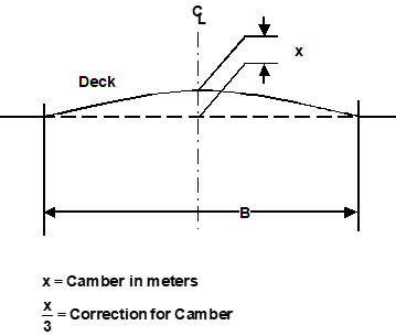 Figure 2.24 illustrates how the depth of a transverse section shall be corrected for camber when the deck is rounded athwartships (parabolic curved camber) as described in subsection 2.8.4.1(a).