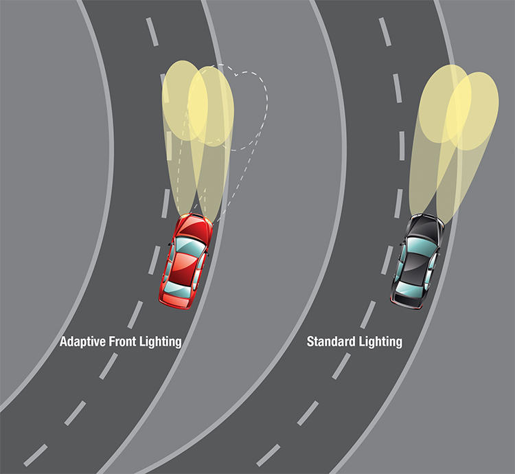 Угол приближения автомобиля. Схема распознавания пешеходов. Adaptive Front Lighting. Система обнаружения пешехода гифка.