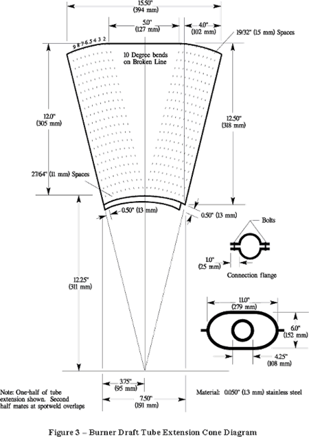 Airworthiness Chapter 525 Appendix F - Canadian Aviation Regulations (CARs)