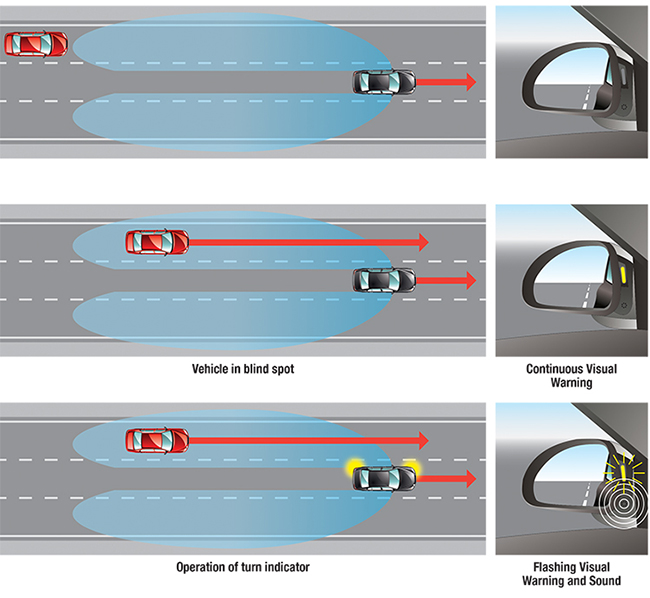 Blind Spot Warning