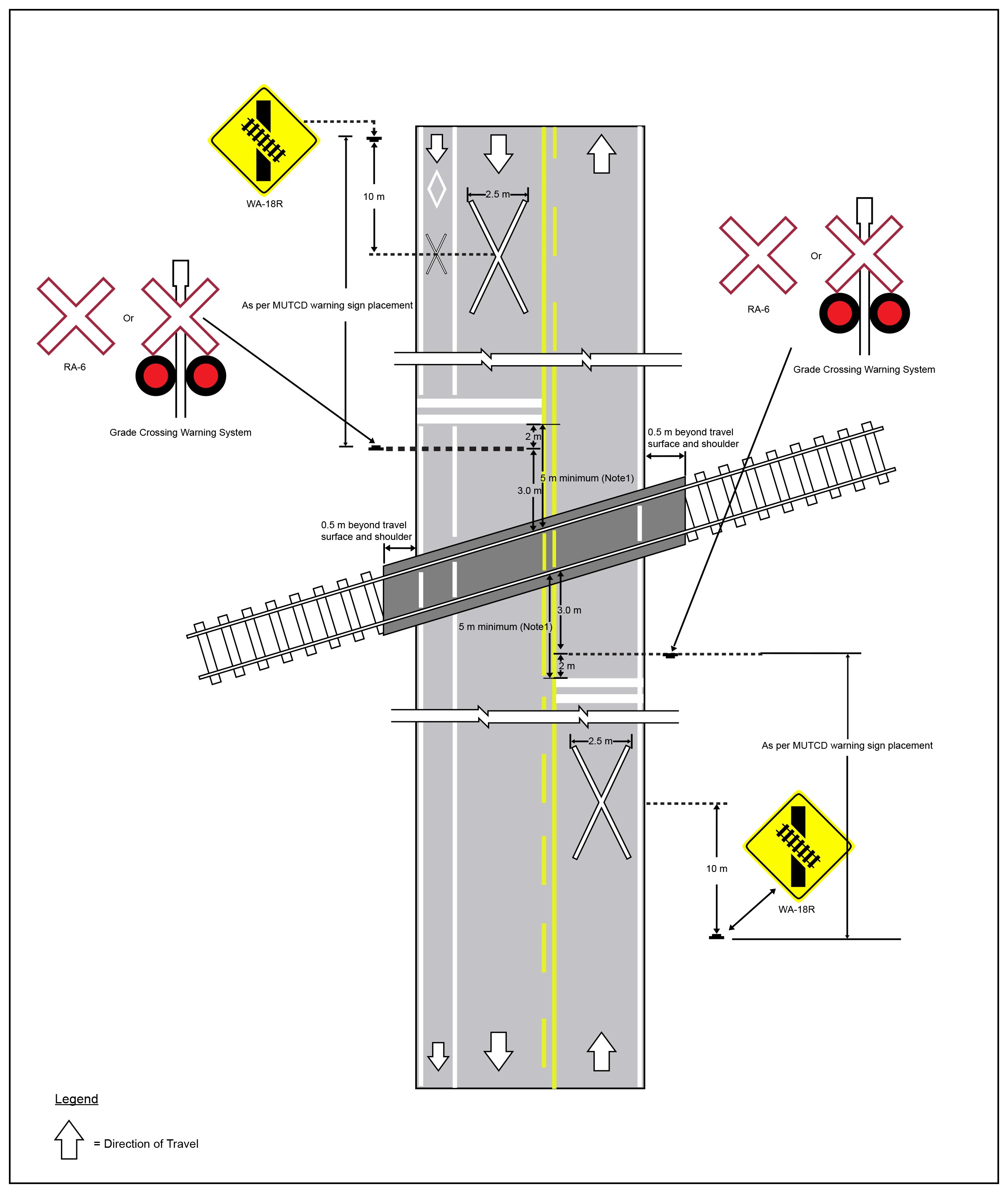 train horn patterns