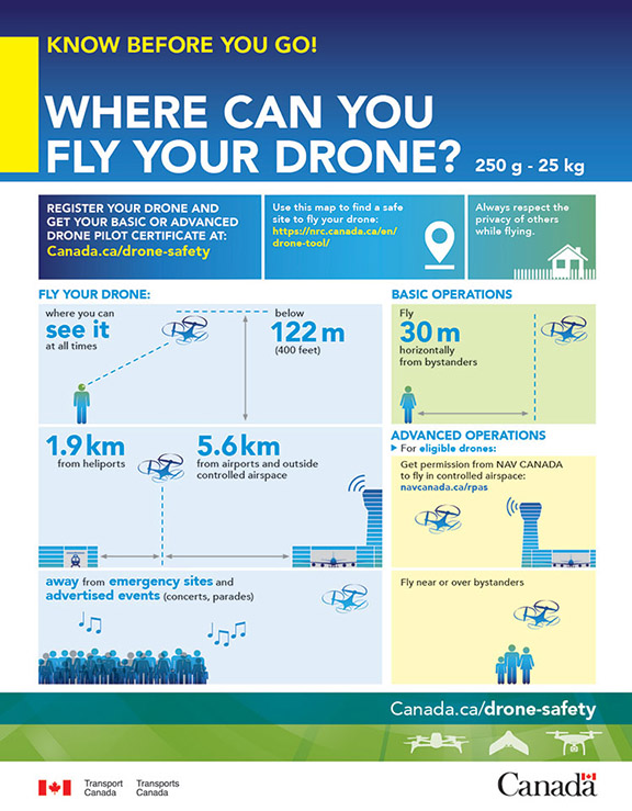Nav canada drone deals map