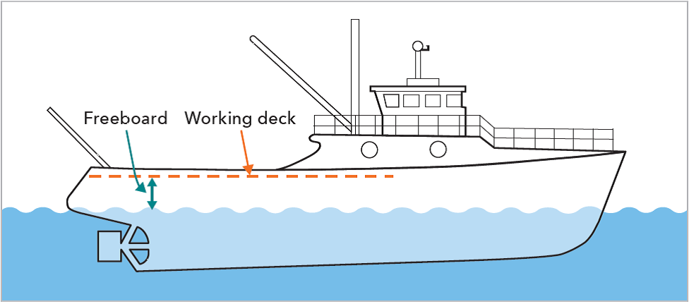 Freeboard Working deck