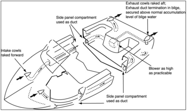 Example of ventilation of enclosed spaces