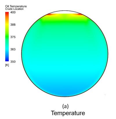 temperature plot inside the bare tank for light crude oil near the time the relief pressure was reached
