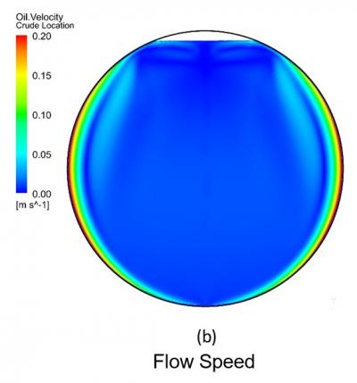 flow speed plot inside the bare tank for light crude oil near the time the relief pressure was reached