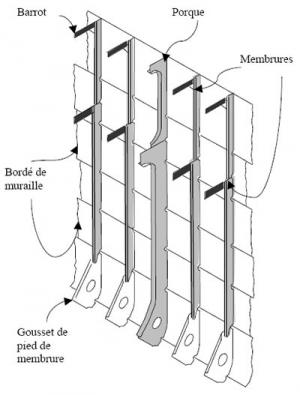 Bordelle - Anchored in Bordelle's unique construction method of