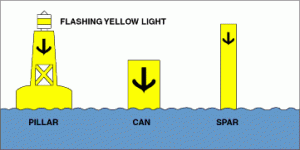 mooring buoy color canada